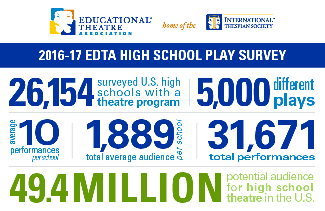 PlaySurvey_1617_infographic_650x423.jpg