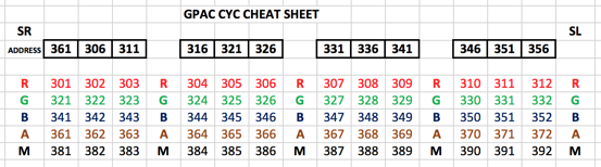 LED Cyc Channels