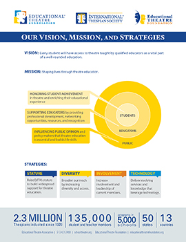 EdTA_MissionStrategies_8_5x11_HandOut_preview.jpg