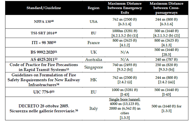 europeissue34feature3 - SFPE