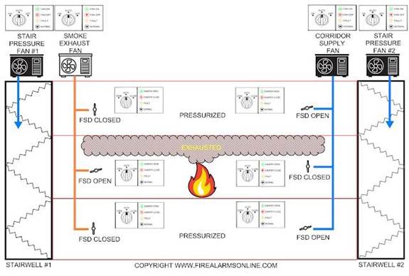 Diagram of a fire system

Description automatically generated