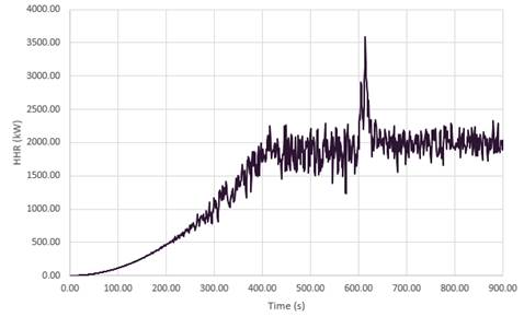 A graph showing a line
Description automatically generated
