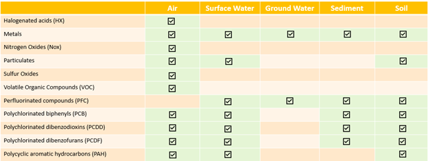 A screenshot of a computer
AI-generated content may be incorrect.
