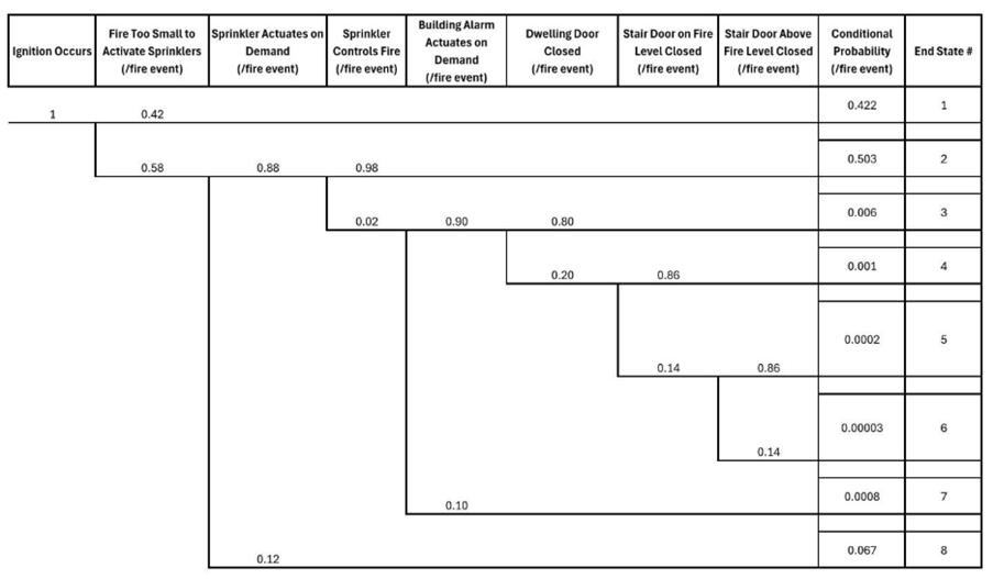 A diagram of a project

AI-generated content may be incorrect.