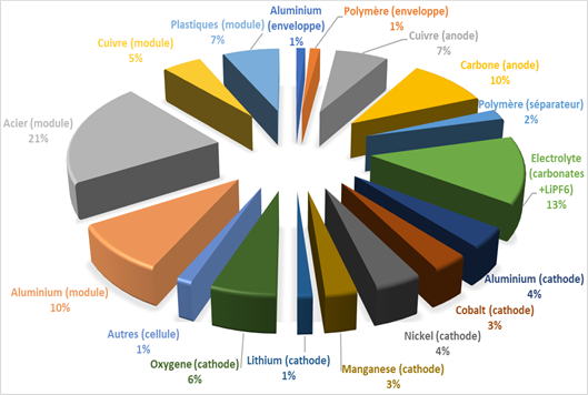 A diagram of different colored triangles
AI-generated content may be incorrect.