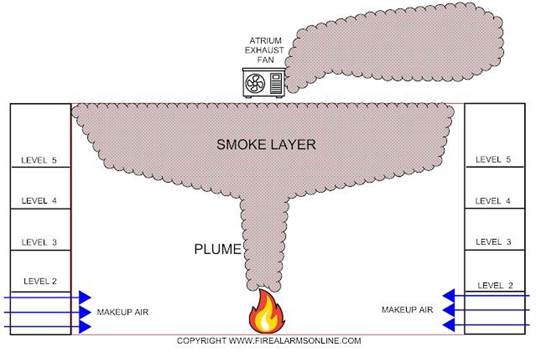 Diagram of a smoke layer

Description automatically generated