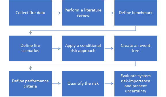 Diagram 1, SmartArt diagram