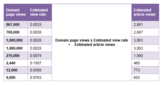 Article Views articleviews.png
