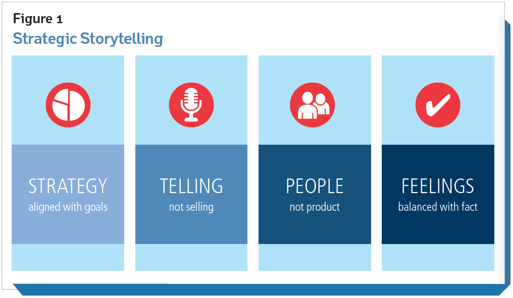 p8_strategicstorytelling.png