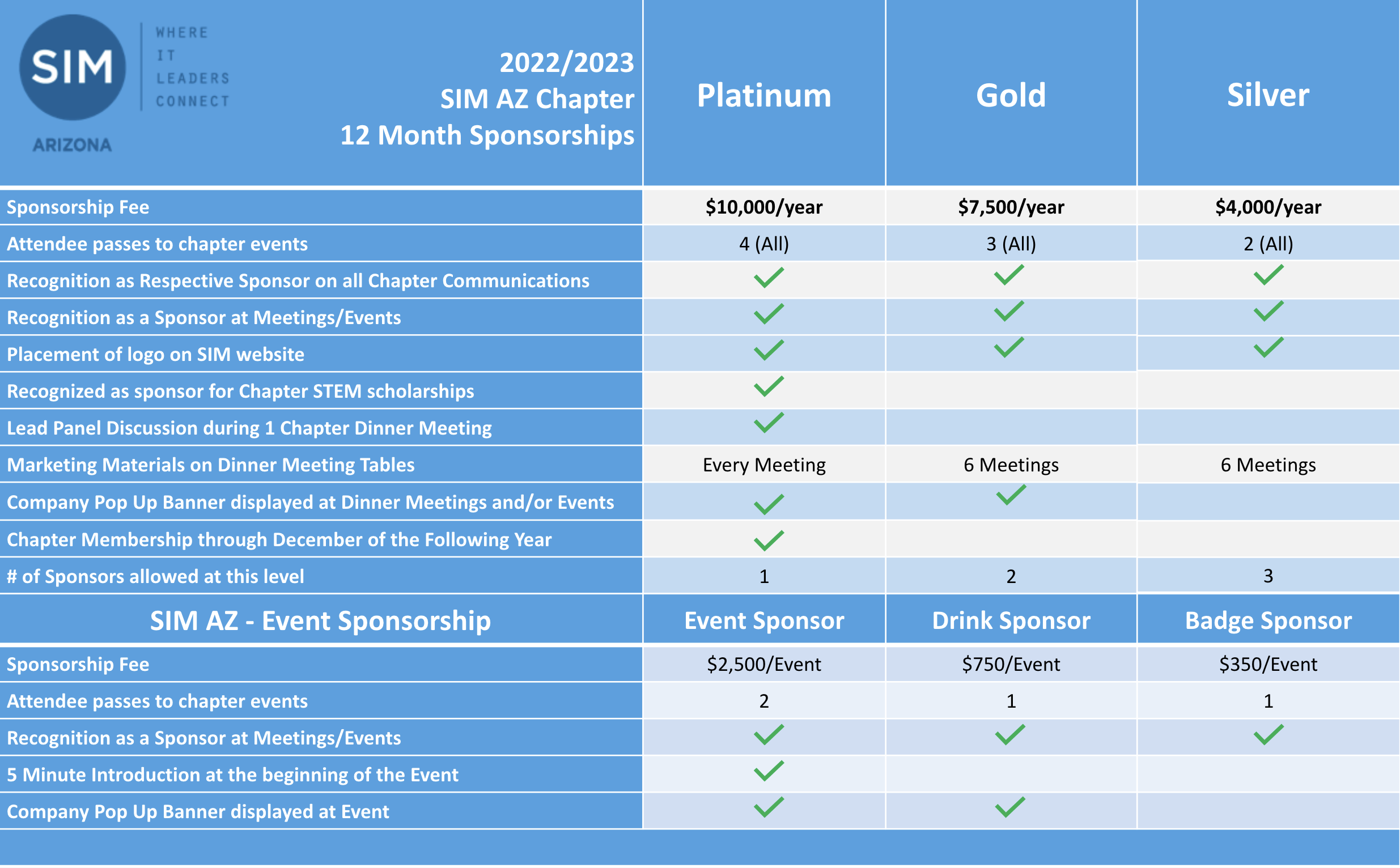 a Sponsor SIM Arizona Chapter