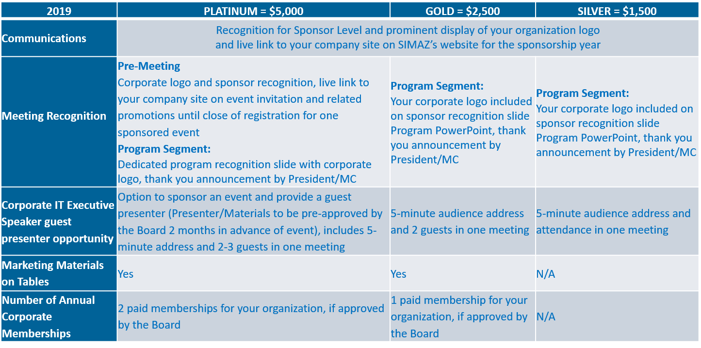 powerpoint sldie sponsor levels