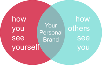 Personal Brand Personal Brand