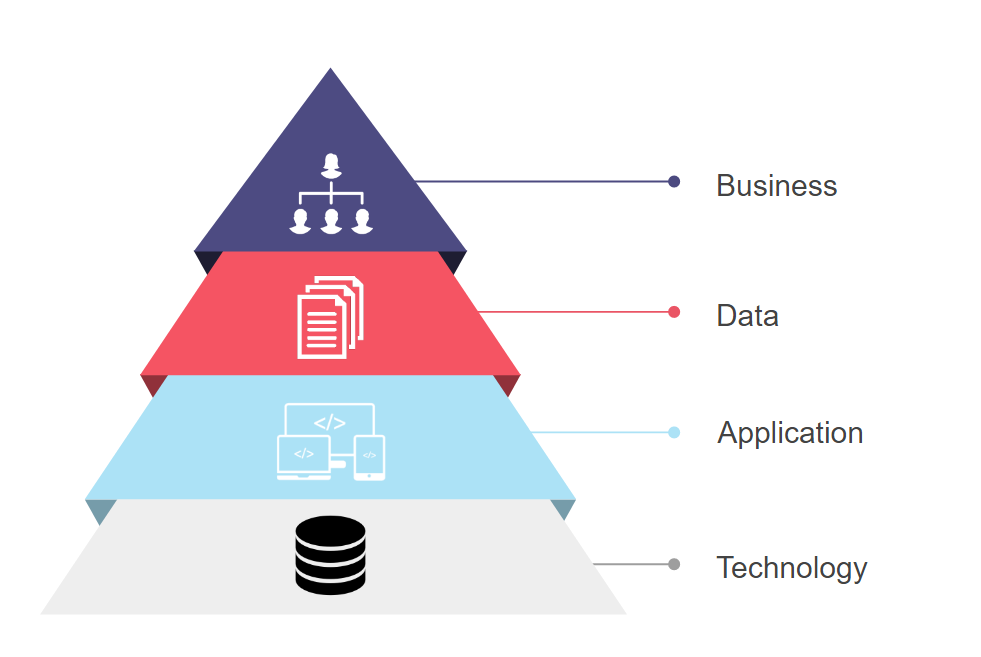 SIM Enterprise Architecture Working Group SIM Enterprise Architecture Working Group