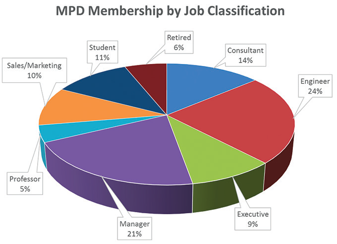 mpd members - job