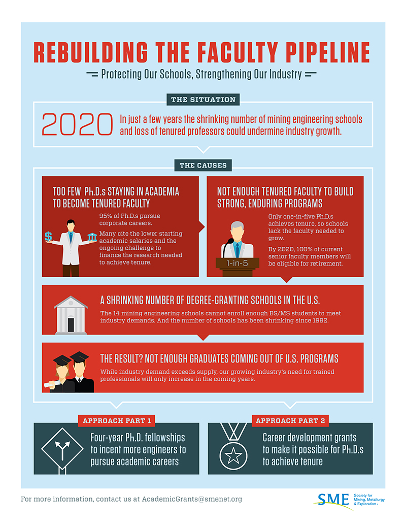 SME-Rebuilding-the-Faculty-Pipeline.jpg