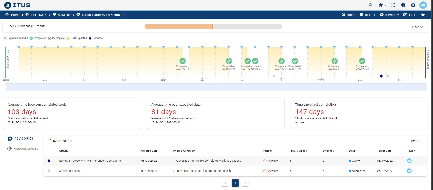 PM Deferral Analysis
