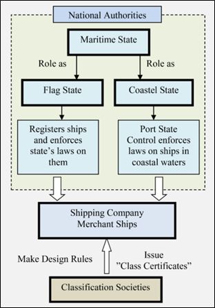 Maritime Economics - O36MaritimeEconomics