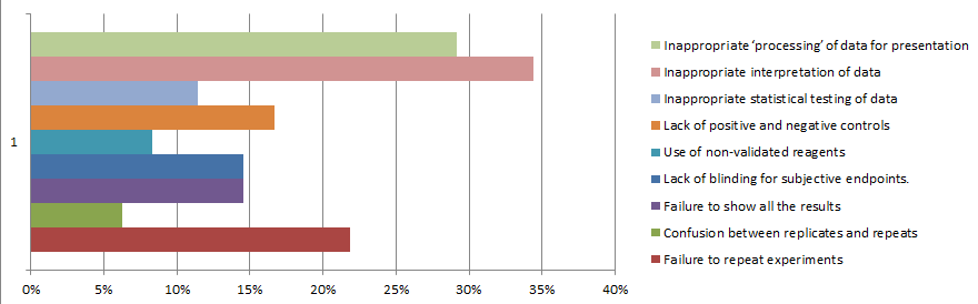 Begley Webinar Figure (2).png
