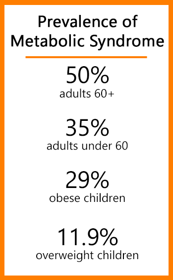 Metabolic Percentages.png