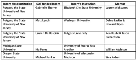 UGinterns.jpg UGinterns.jpg