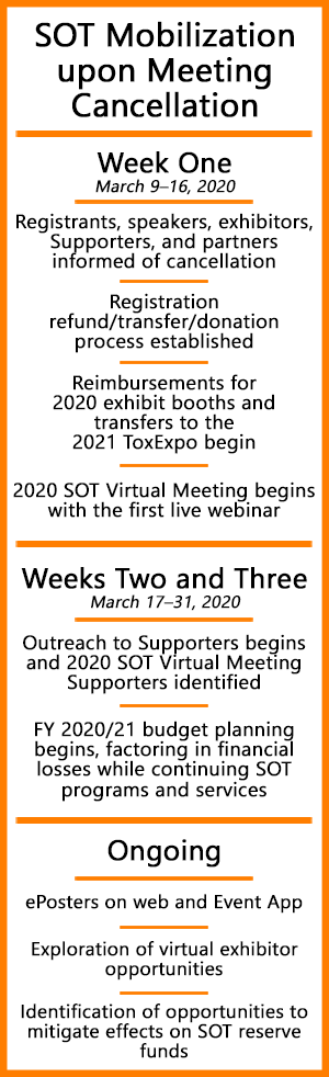 SOT Cancellation Timeline - Short Version.png