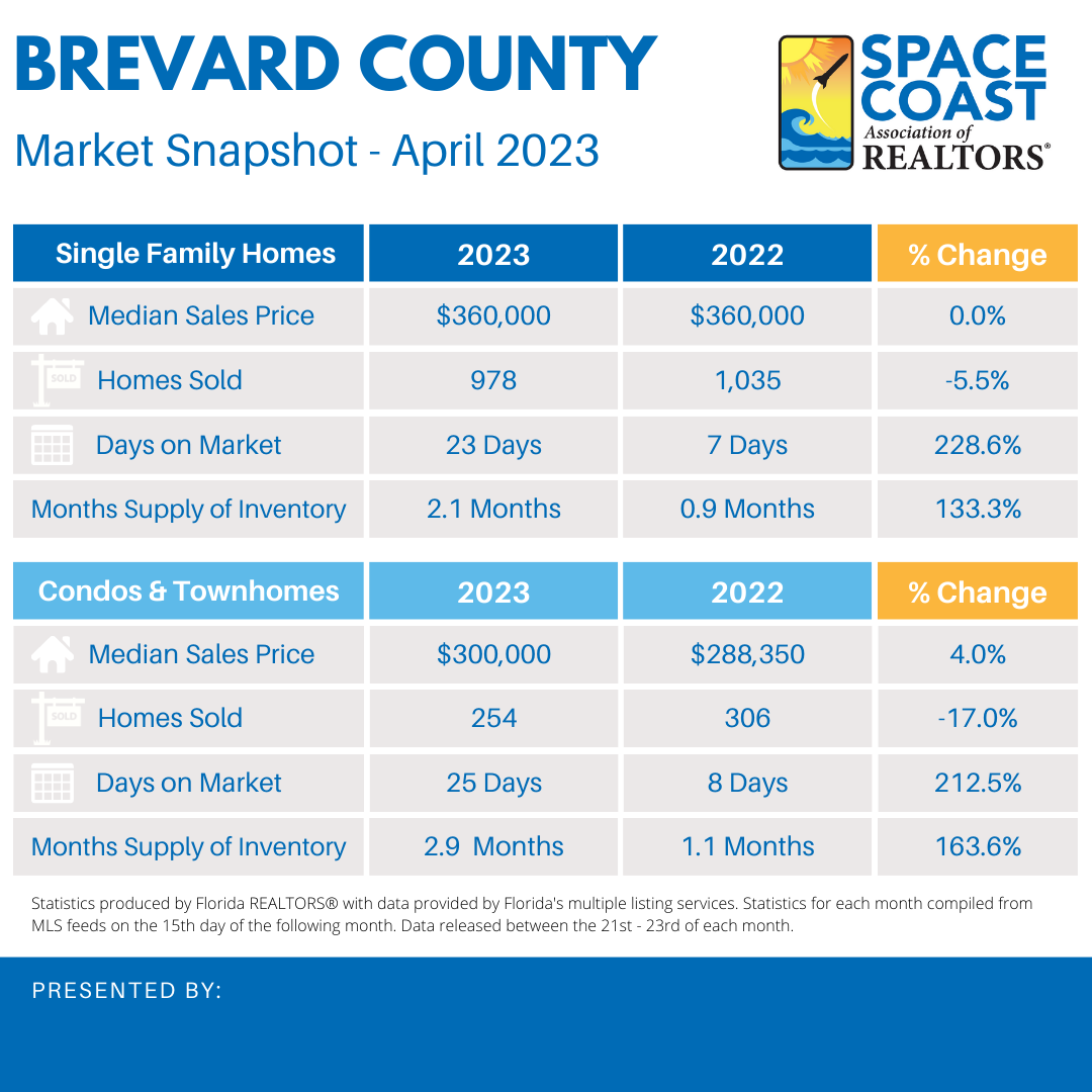 April MLS Statistics graphic for Brevard County