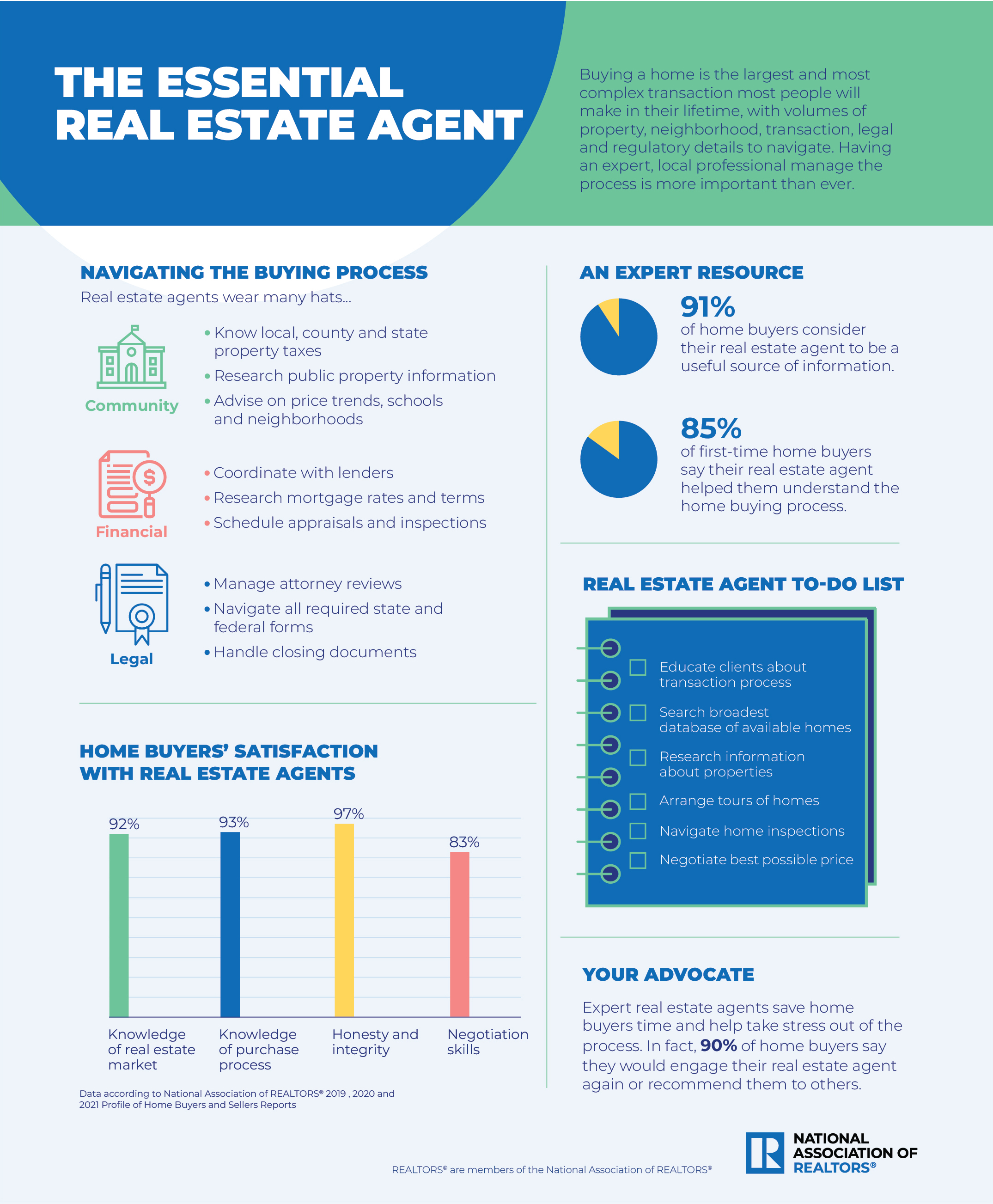 2023 essential real estate agent guide