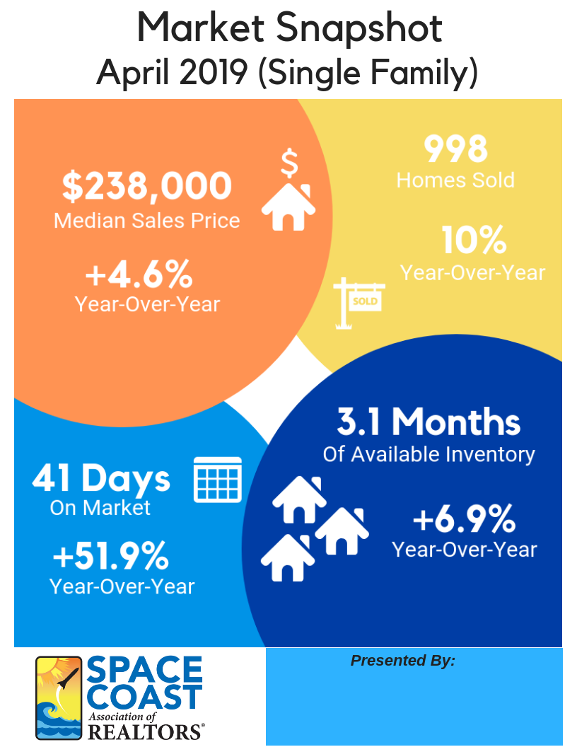 April 2019 single family housing market stats space coast