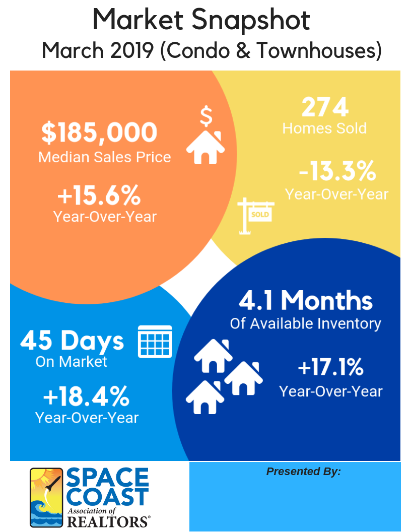 march 2019 space coast mls townhouse and condo