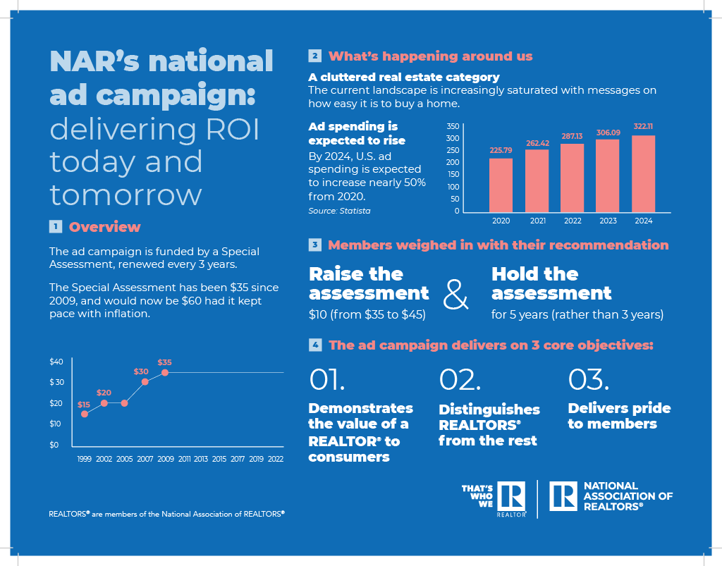 NAR's national ad campaign statistics graphic