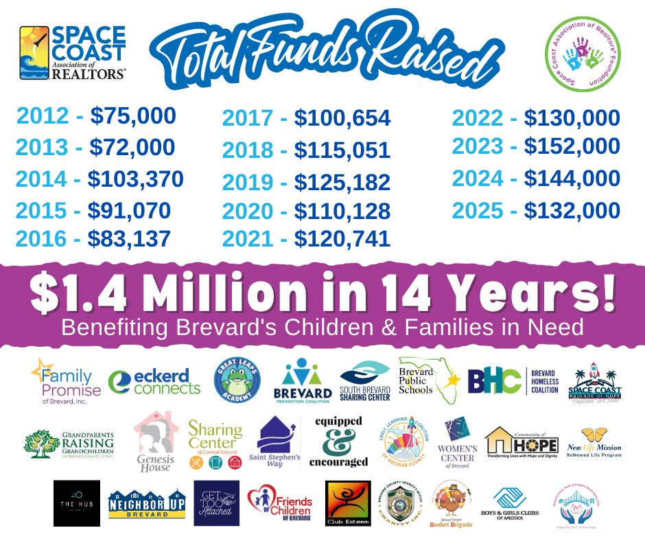 foundation raised amounts