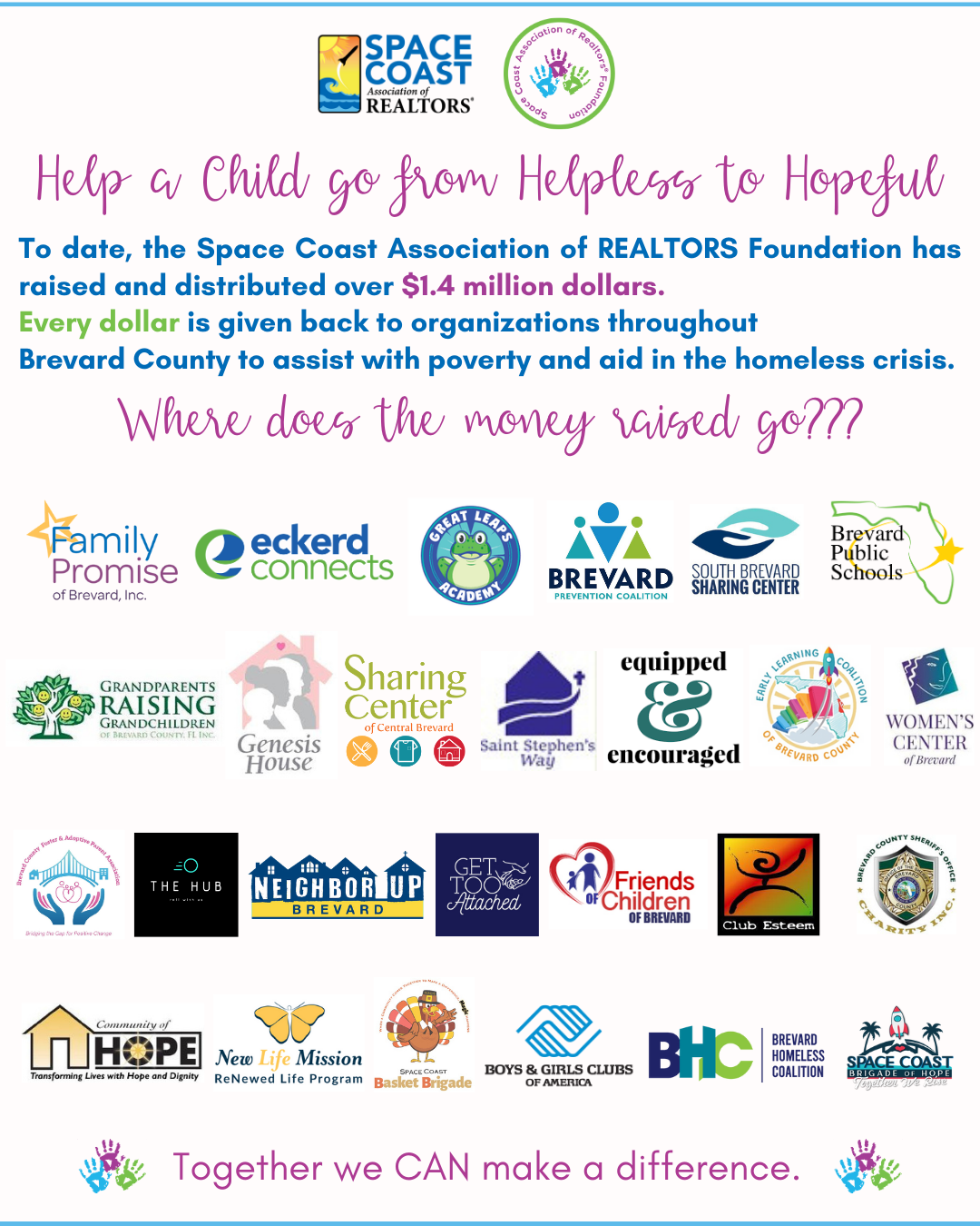 Gala where the money goes graphic