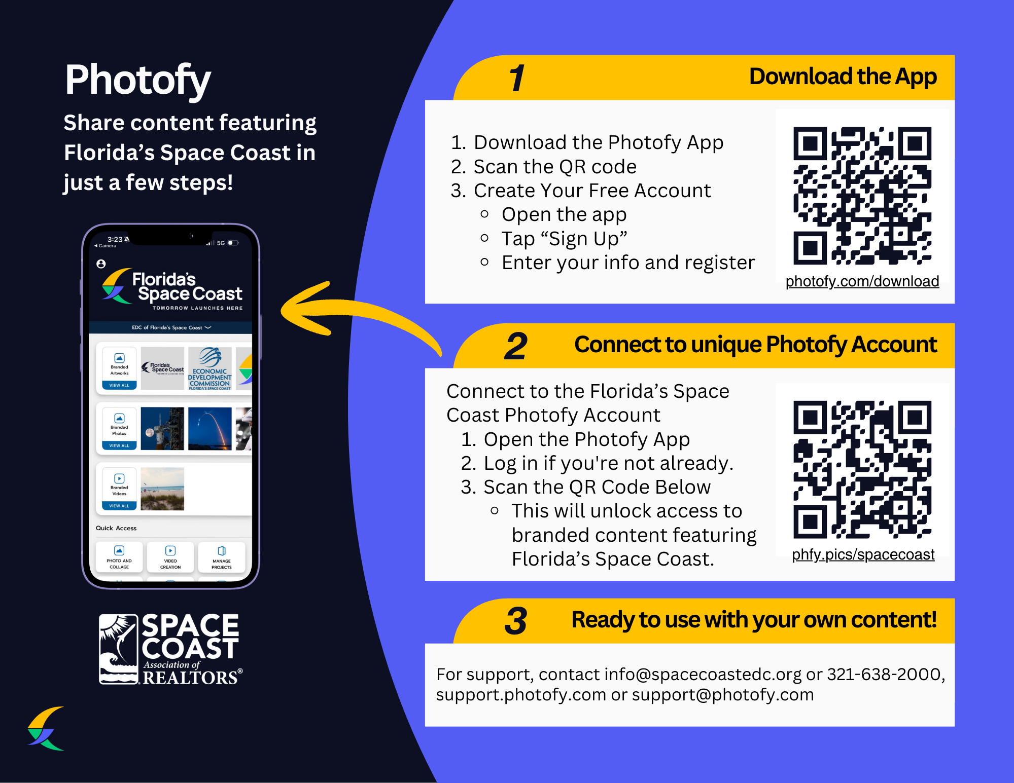 EDC and Photofy info graphic