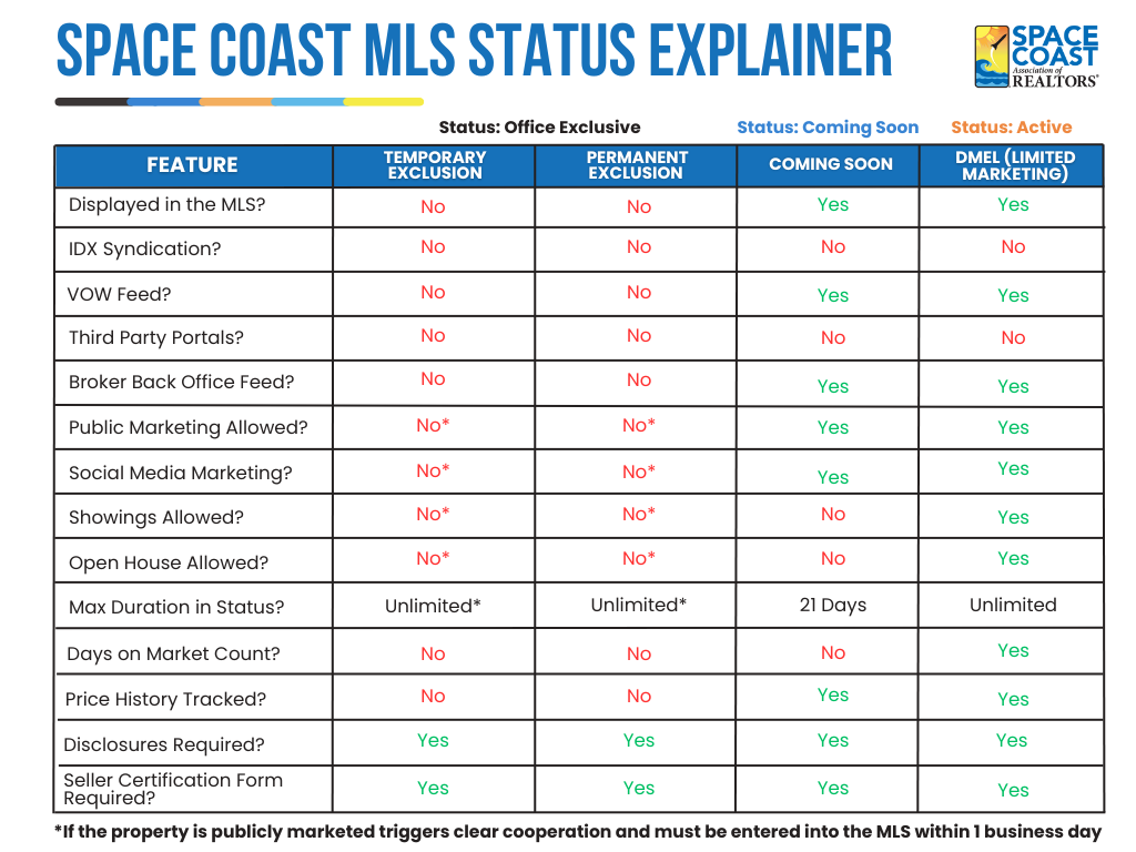 MLS Options explainer graphic