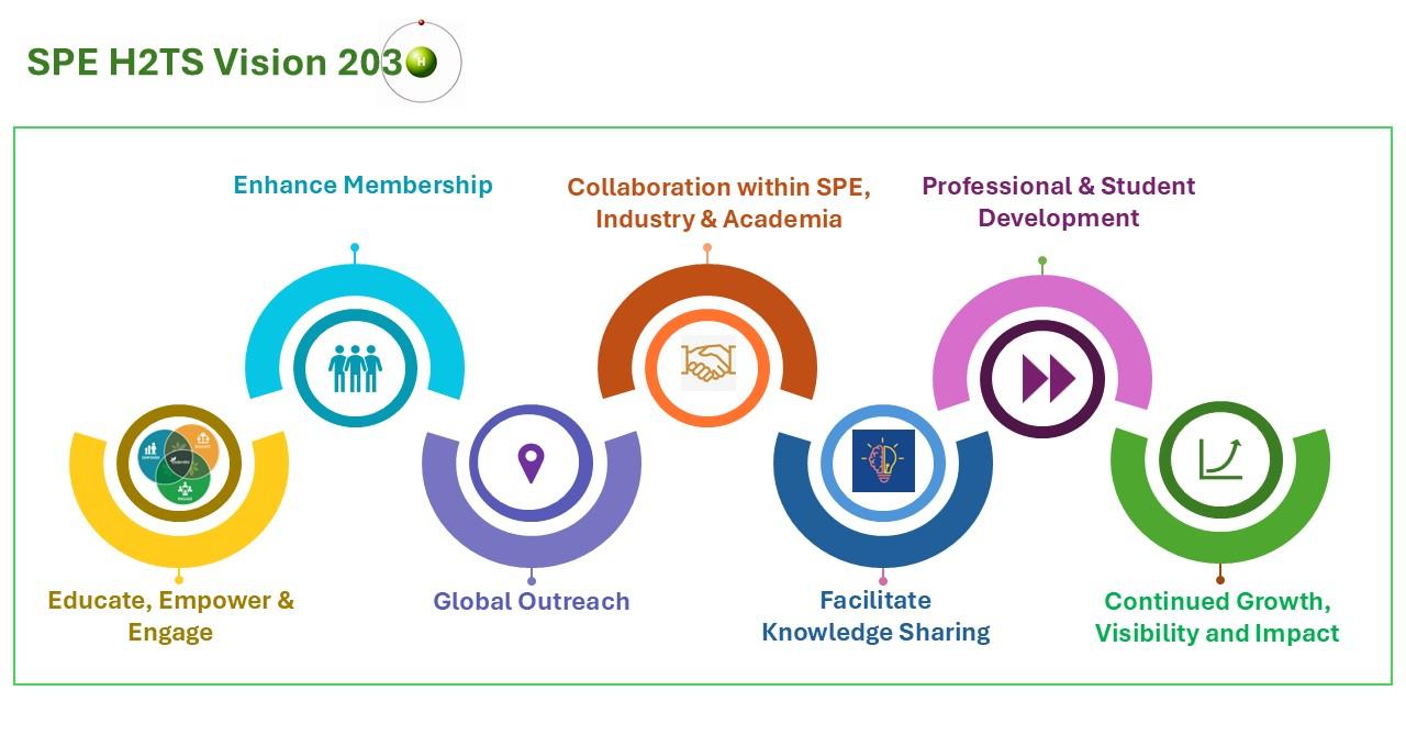 SPE H2TS Vision 2030 roadmap