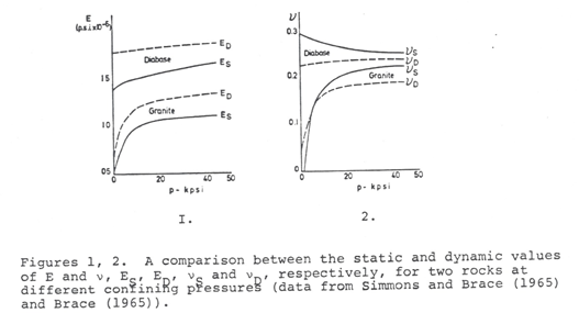 Figures 1 and 2