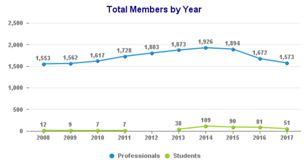 total_members