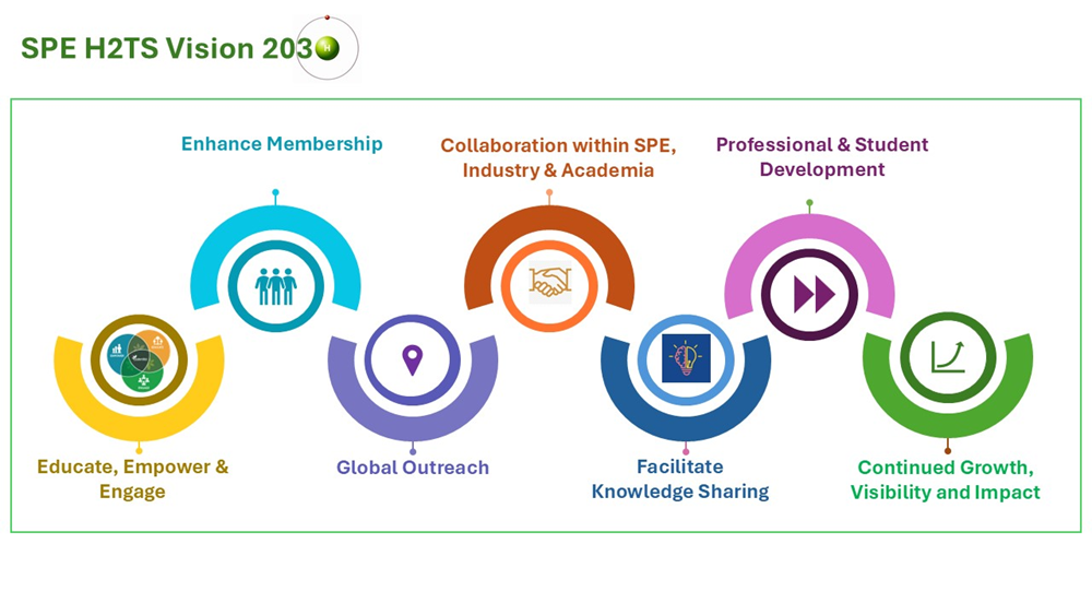 SPE Hydrogen Technical Section