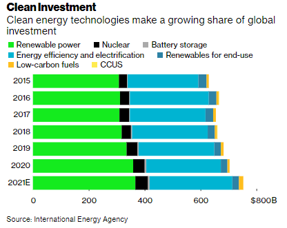 Clean Energy IEA_June2021Newsletter Clean Energy IEA_June2021Newsletter