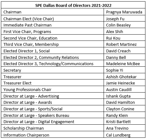 SPE Dallas BOD 2021-2022 SPE Dallas BOD 2021-2022