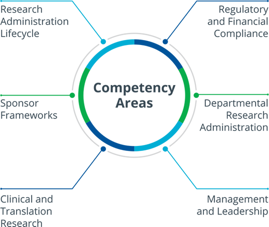 Competency_Areas.png