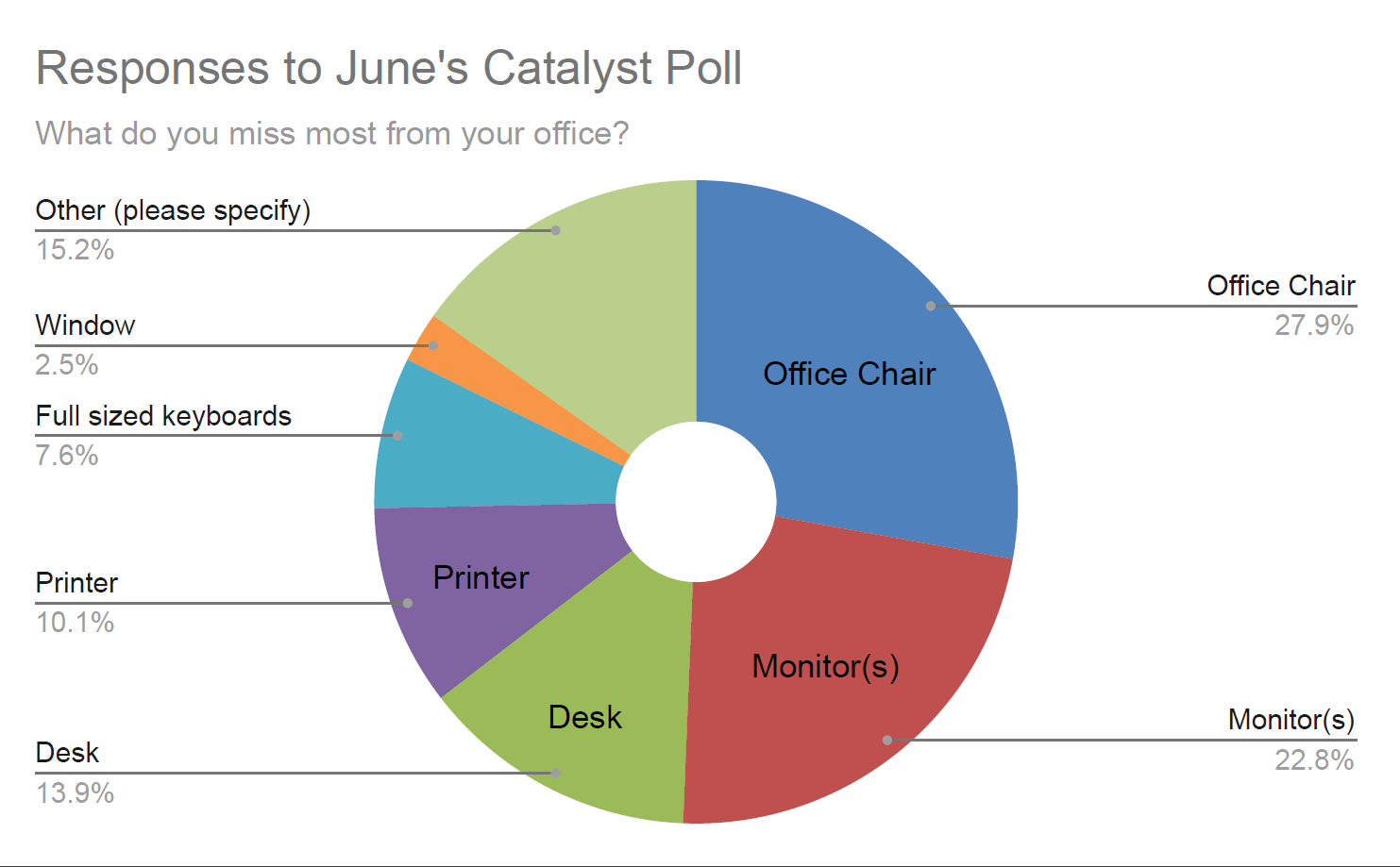 June_Poll.png