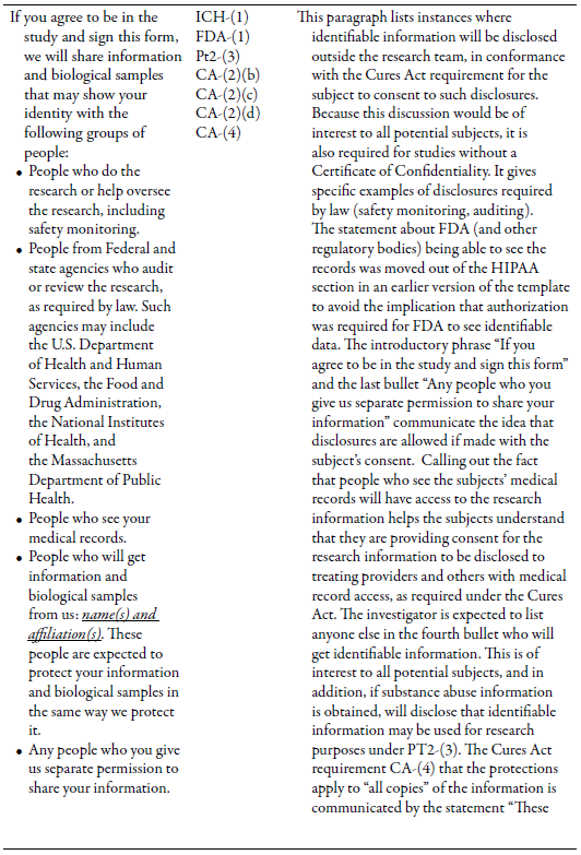 Table 3c: Consent Form Template Confidentiality Section