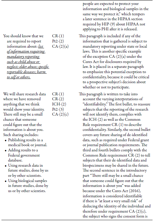 Table 3d: Consent Form Template Confidentiality Section