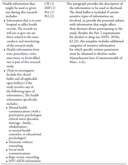 Table 4b: Consent Form Template Use and Disclosure of Your health Information (HIPAA) Section