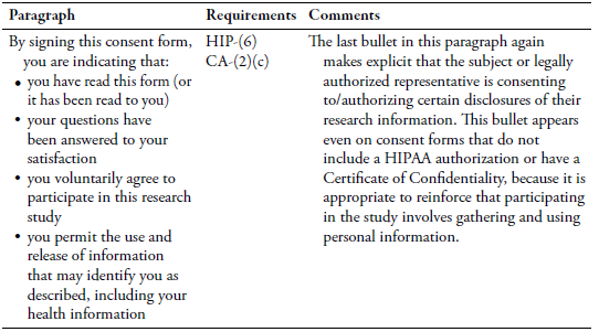 Table 5: Consent Form Template Signature Section Table 5: Consent Form Template Signature Section