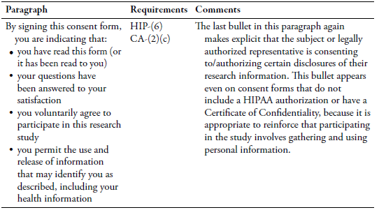 Table 5: Consent Form Template Signature Section