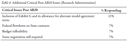 Table 6: Additional Critical Post-AB20 Issues Table 6: Additional Critical Post-AB20 Issues