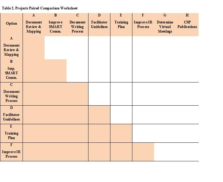 Table 2: Projects Paired Comparison Worksheet