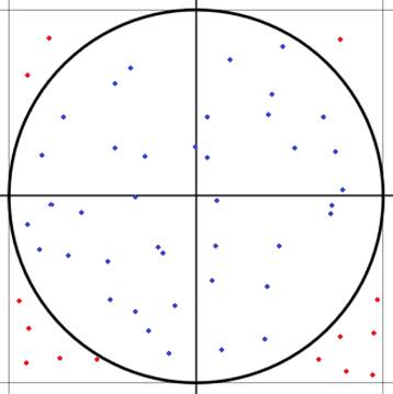 A graph with a circle and a circle with red and blue dots
AI-generated content may be incorrect.